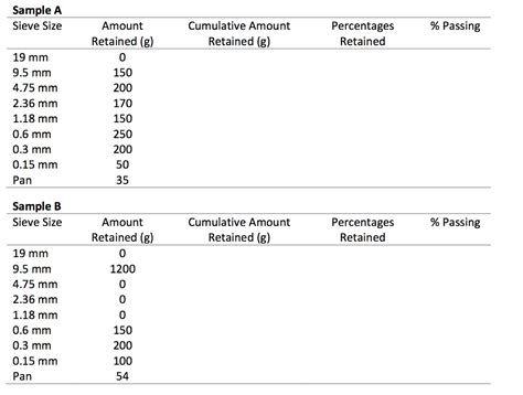 Image result for Aggregate Gradation