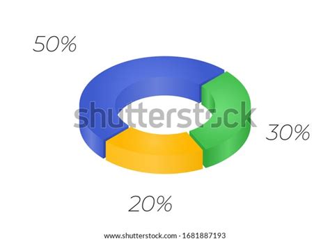 Pie Graph 的图像结果