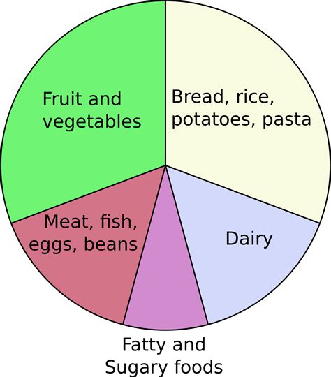 Image result for Eat Well Guide Plate