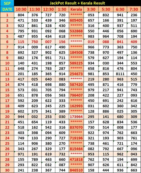 jackpot june result,the anticipation was pal