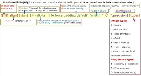 Image result for Python Formatting Mini-Language