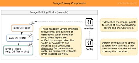 Containers Tutorial 的图像结果