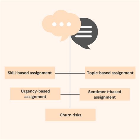 Image result for Assignment Support