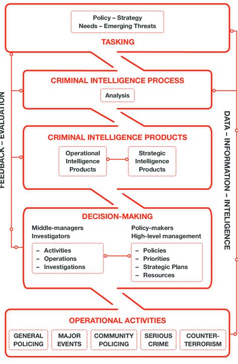 Image result for Intelligence LED Police