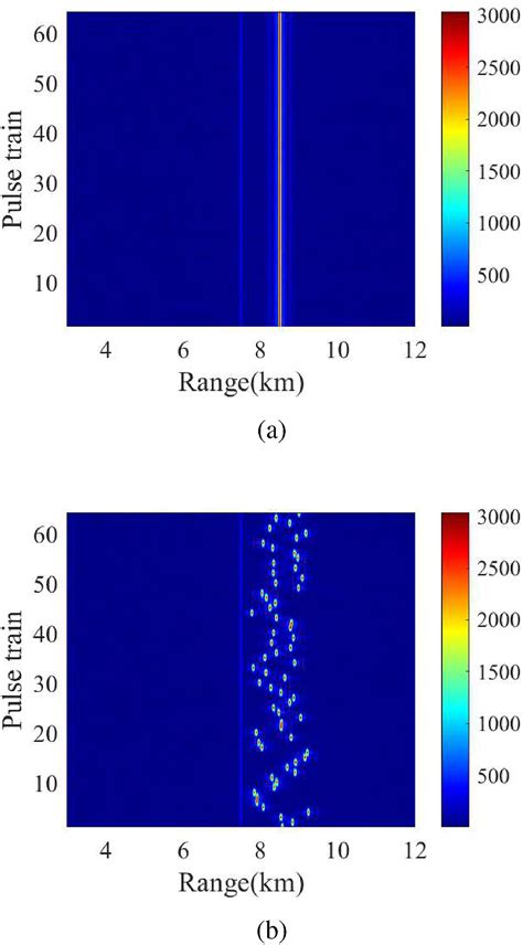 Anti‐interrupted sampling repeater jamming method for random pulse ...