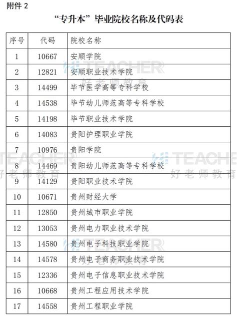 2020年贵州省专升本考试毕业院校代码、地区代码汇总表_好老师专升本