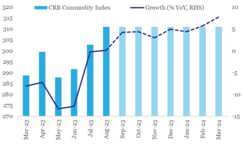 Mid-year trade review, Fed’s peak rate, and reassessment of rupee ...