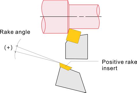 機械加工用すくい角ガイド