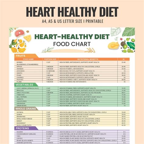 Food List Printable Healthy Heart Healthy Food Heart / Fruits