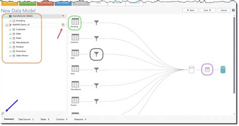 Image result for Data Modelling Tutorial