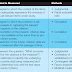APRCET | UGC NET | Research Entrance | Study Material and Guidance ...