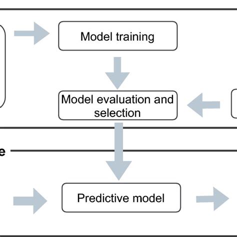 Image result for Machine Learning Training Graphic