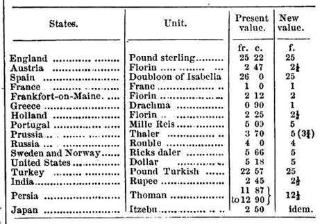 An Early Attempt at Standardizing Money With Gold Coins
