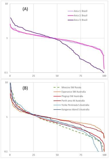 Hydrogen Emanations in Intracratonic Areas: New Guide Lines for Early ...