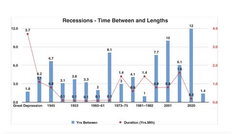 Recession Graph 的图像结果