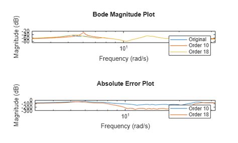 Image result for Balred MATLAB