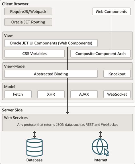 Image result for Oracle JS