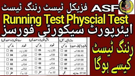 Image result for ASF Testing