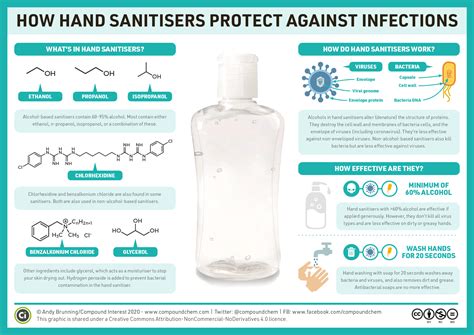 How Do Hand Sanitizers Work Differently Than Handwashing at Emmanuel David blog