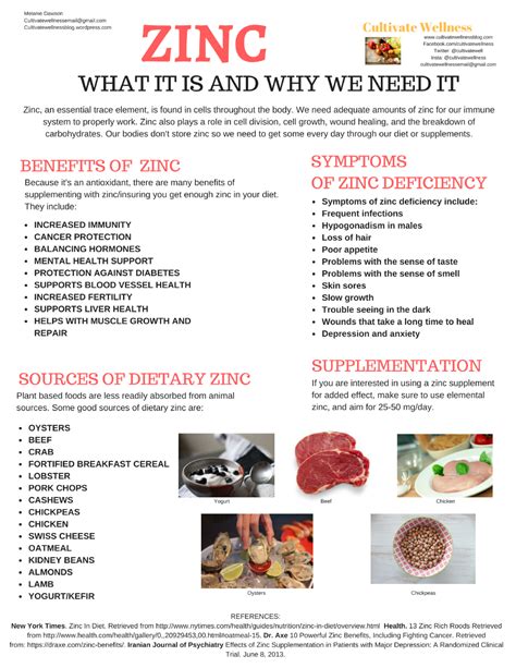 The Importance of Zinc | Zinc benefits, Health, Nutritional supplements
