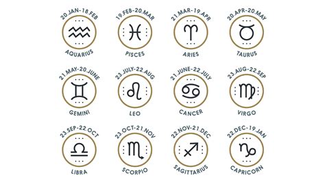 Order of zodiac signs and dates 60 photos - Astrologytoyou.com