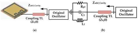 An FR4-Based Oscillator Loading an Additional High-Q Cavity for Phase ...