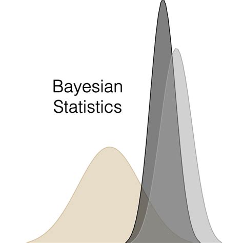 Introduction to Bayesian Statistics for Data Science | Datafloq