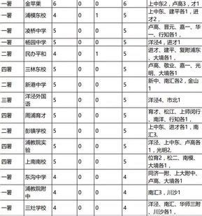 2019上海小升初择校参考浦东新区初中排名 - 米粒妈咪