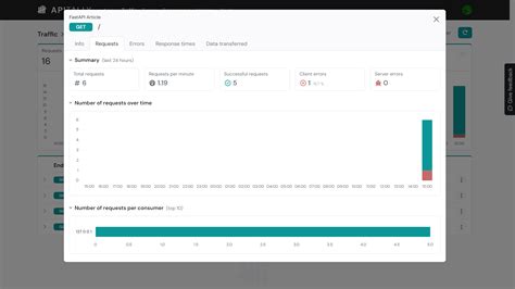 Image result for Apitally Fastapi