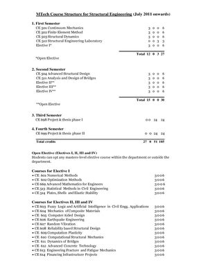 To Observe Refraction & Lateral Deviation Of a Beam Of Light Incident ...