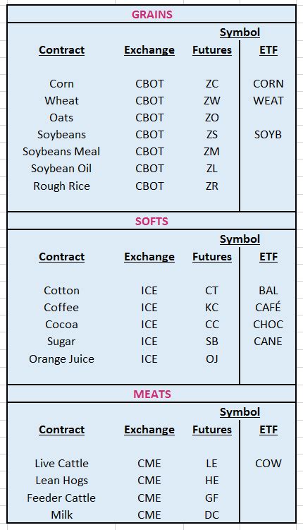 June Futures Symbol 的图像结果