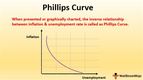 IMPORTANT ECONOMIC CURVES FOR UPSC