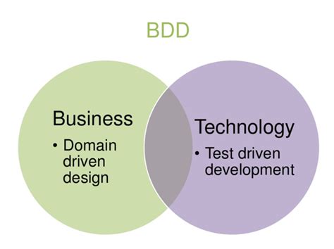 BDD Explained Development 的图像结果