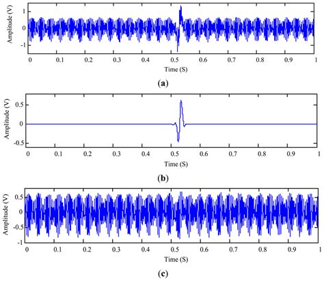 Enhancement of the Wear Particle Monitoring Capability of Oil Debris ...