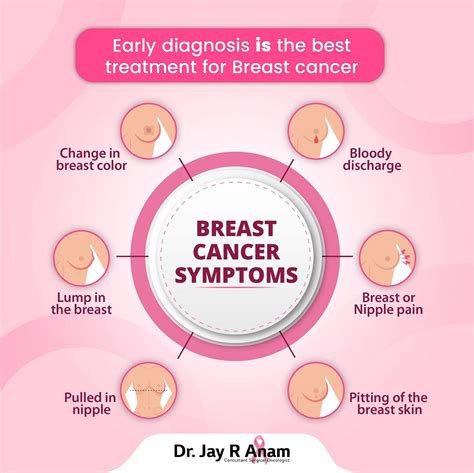 What Are the Symptoms and Cures for, Breast Cancer? | by Drjayanam | Medium