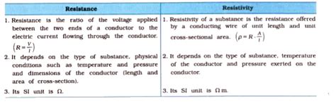 Resistance and Resistivity