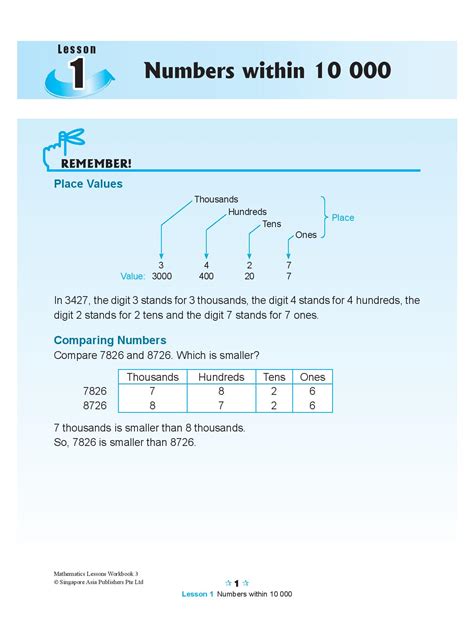 Image result for Mathematics Lessons