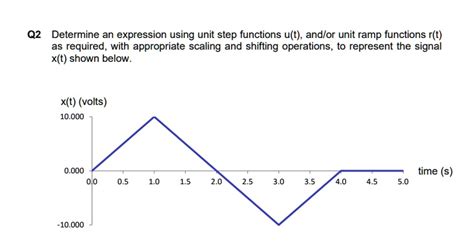 Image result for Understanding Unit Step Functions