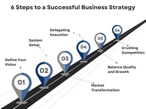Image result for Business Strategy Process