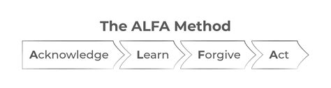 Methode Alpha Lecture 的图像结果