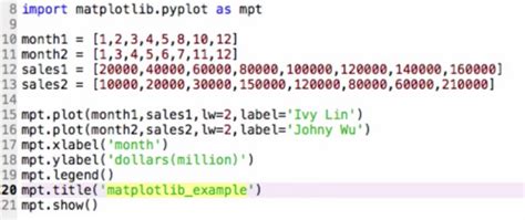 Import Matplotlib in Python 的图像结果