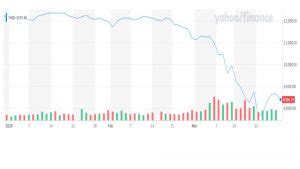 Is This the Right Time to Invest in Mutual Funds?