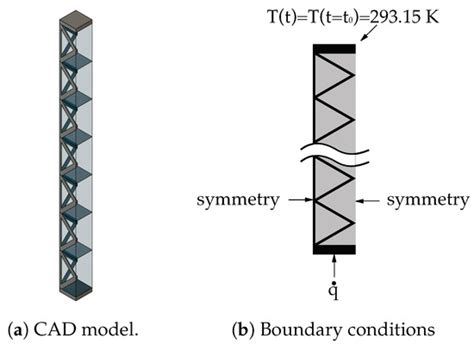 On the Effective Thermophysical Properties of Phase Change Materials ...