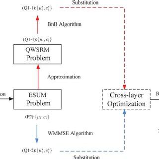 Advanced Two by Two Method 的图像结果