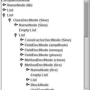Image result for Abstract Syntax Tree Visualization