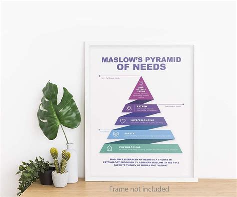 Buy Maslow's Pyramid of Needs Wall Art Prints - Unframed 8x10 in ...