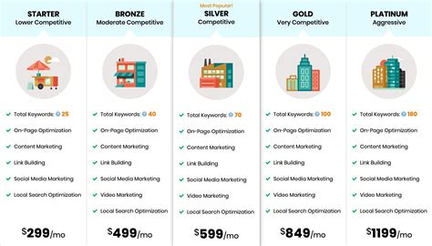 SEO Pricing: How Much Does SEO Cost? | Orbit Media Studios