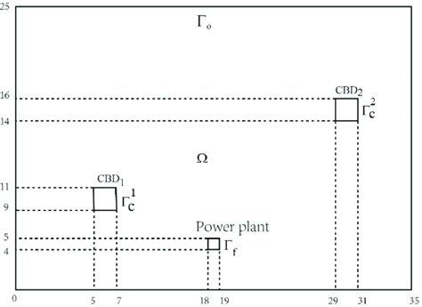 Image result for Rectangular Area Model