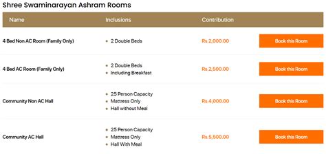 Cheap Dharamshala In Ujjain| उज्जैन के सस्ते होटल | Cheap Ashram In ...