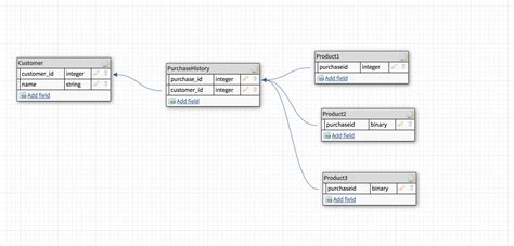 Image result for SQL Query Form